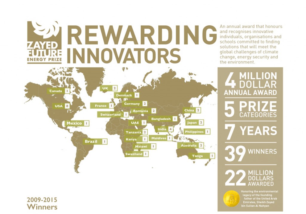 Zayed Future Energy Prize